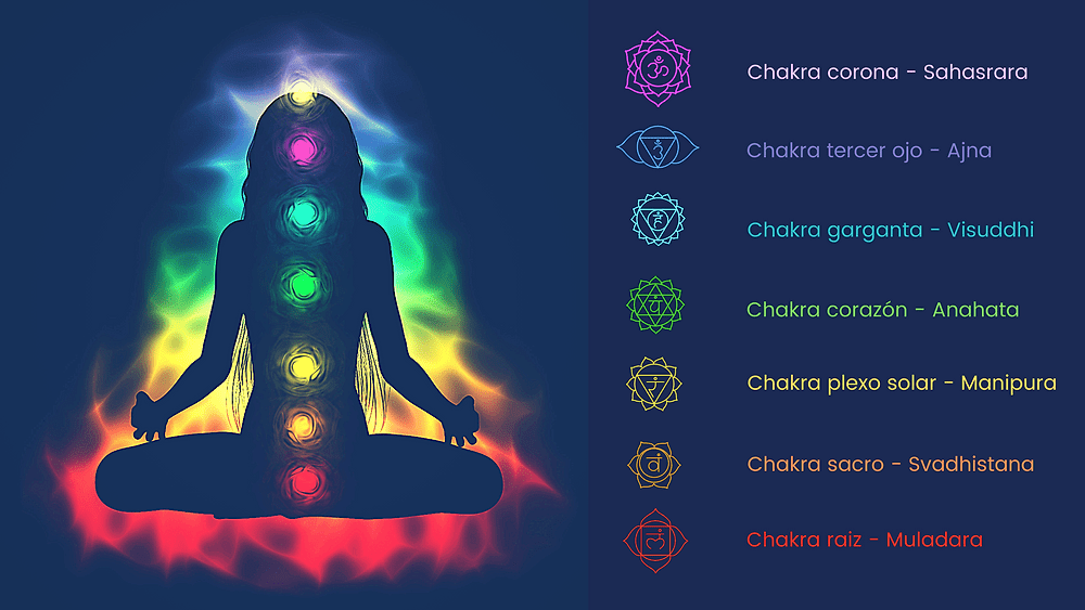 Activación de Chakras y puntos energéticos